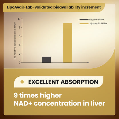 LAST FOR BEAUTY Liposomal NAD+